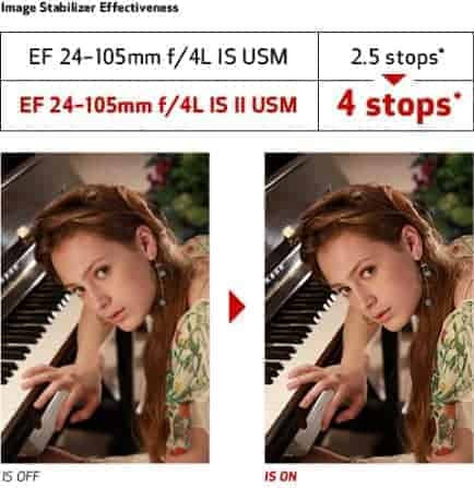 EF 24–105mm f/4L IS II USM Image Stabilizer System