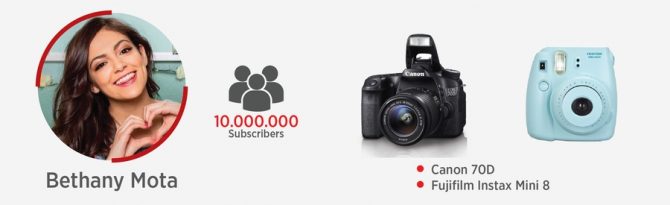 Youtuber Mota using Canon EOS DSLR for Vlogging