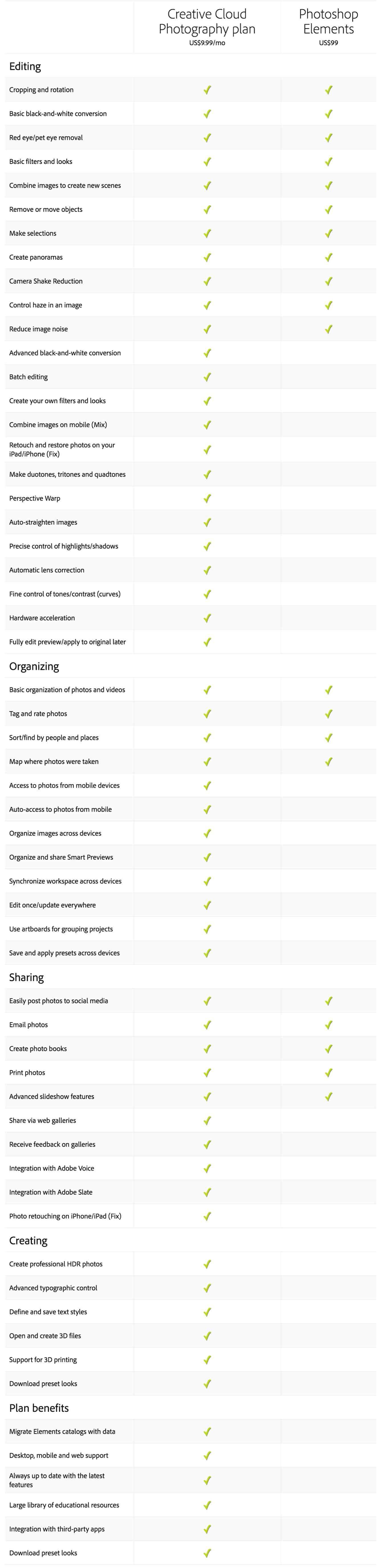 photoshop elements vs affinity photo photoshop elements vs affinity photo