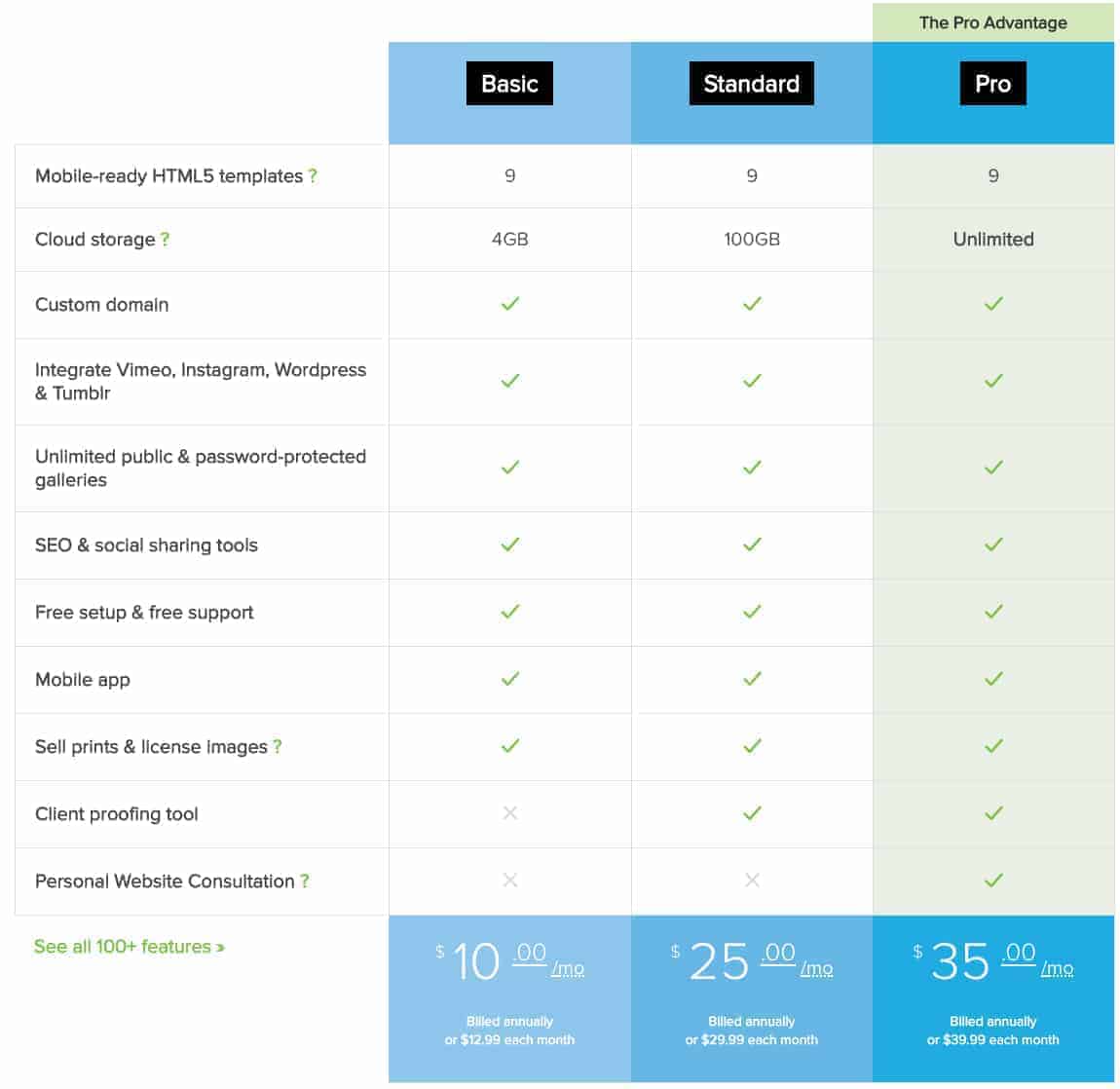 PhotoShelter Pricing