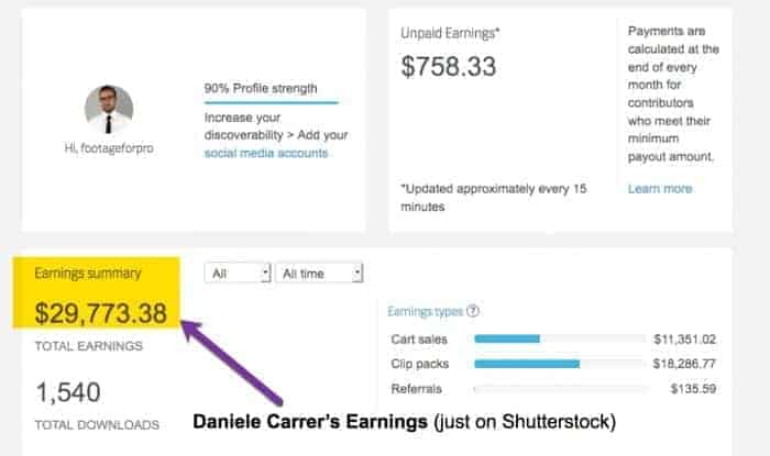 Daniele Carrer's Earning from Selling Vidoes on Shutterstock