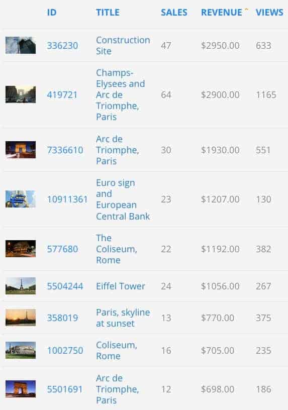 Danlie Carrer Microstock Guru Shares His Pond5 Earnings (Screenshot from MicrostockGuru.com)