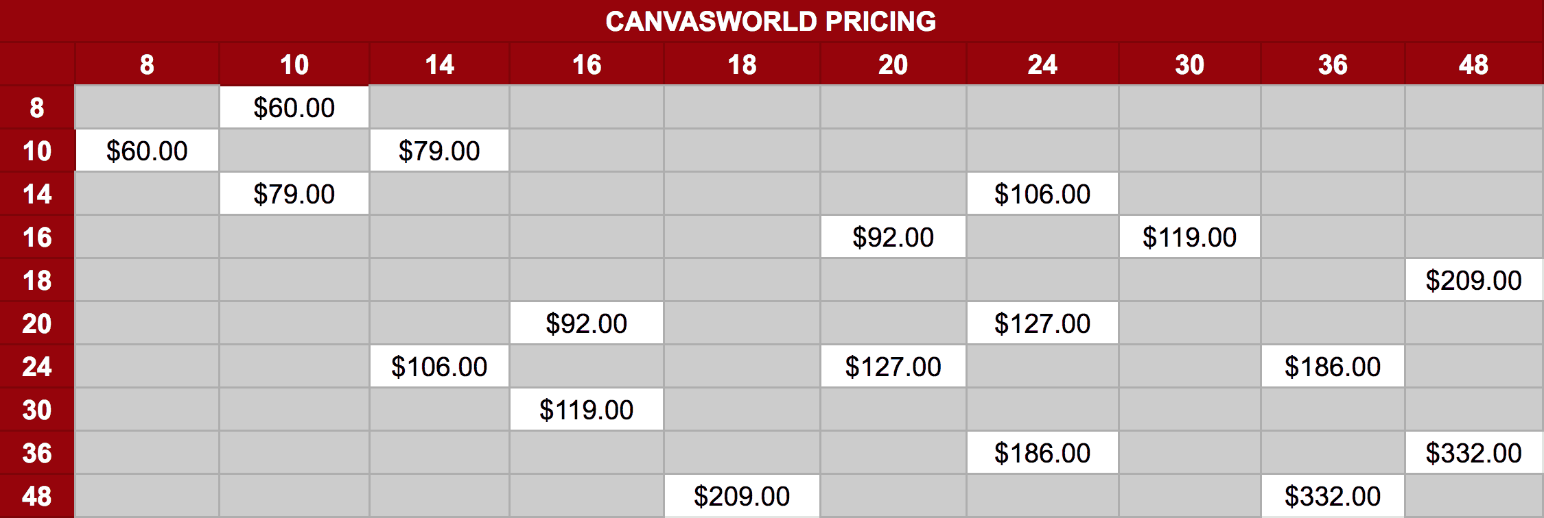 Best Collage Printing Services (Canvas & Paper, 6 Top Picks)