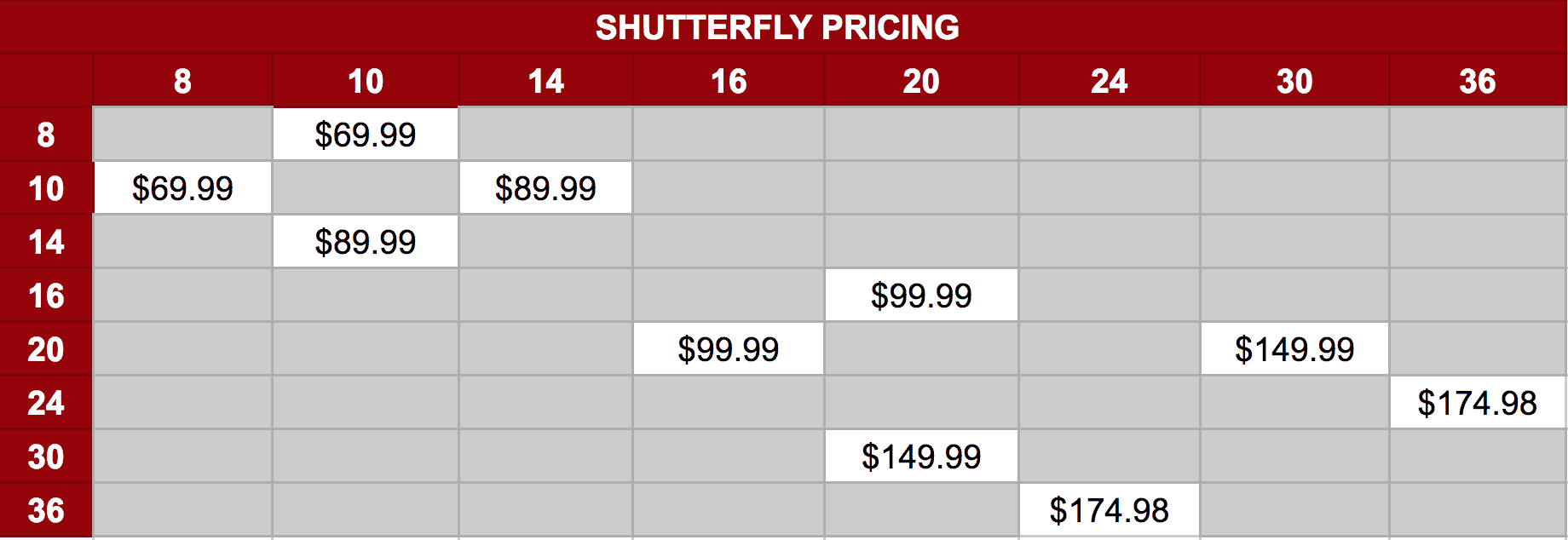 Best Collage Printing Services (Canvas & Paper, 6 Top Picks)