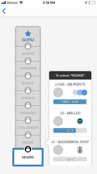 GuruShots ranking hierarchy