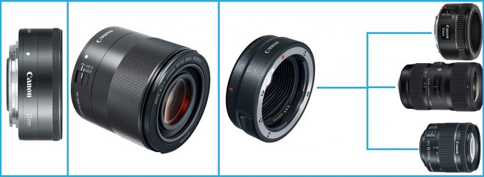 Mirrorless Canon RP Compatible Lenses