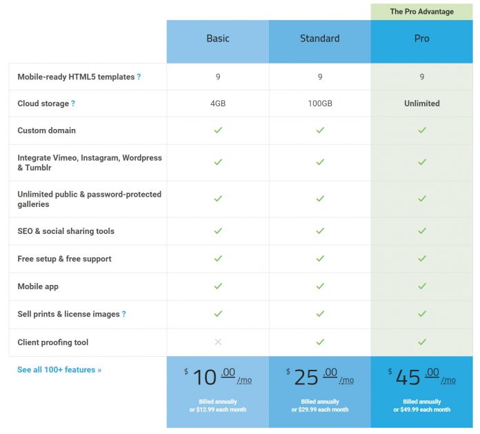 PhotoShelter Price Plans