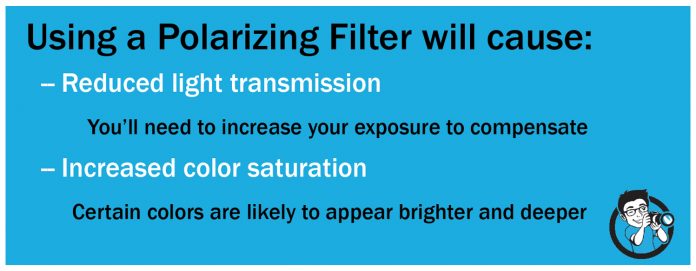 Effects of Filter