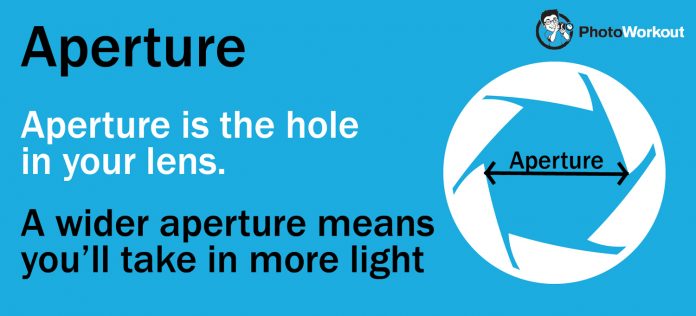 How to shoot sharp portraits aperture