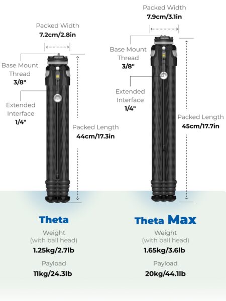 Graphic showing the Theta and the Theta Max when folded. The Max is 400 g heavier and can handle 9 kg more weight.